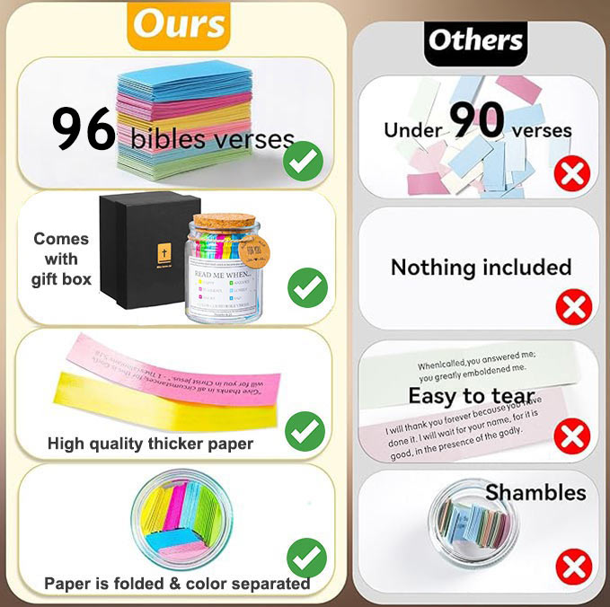 Bible Verse Jar™: 96 Curated Verses For Every Emotion